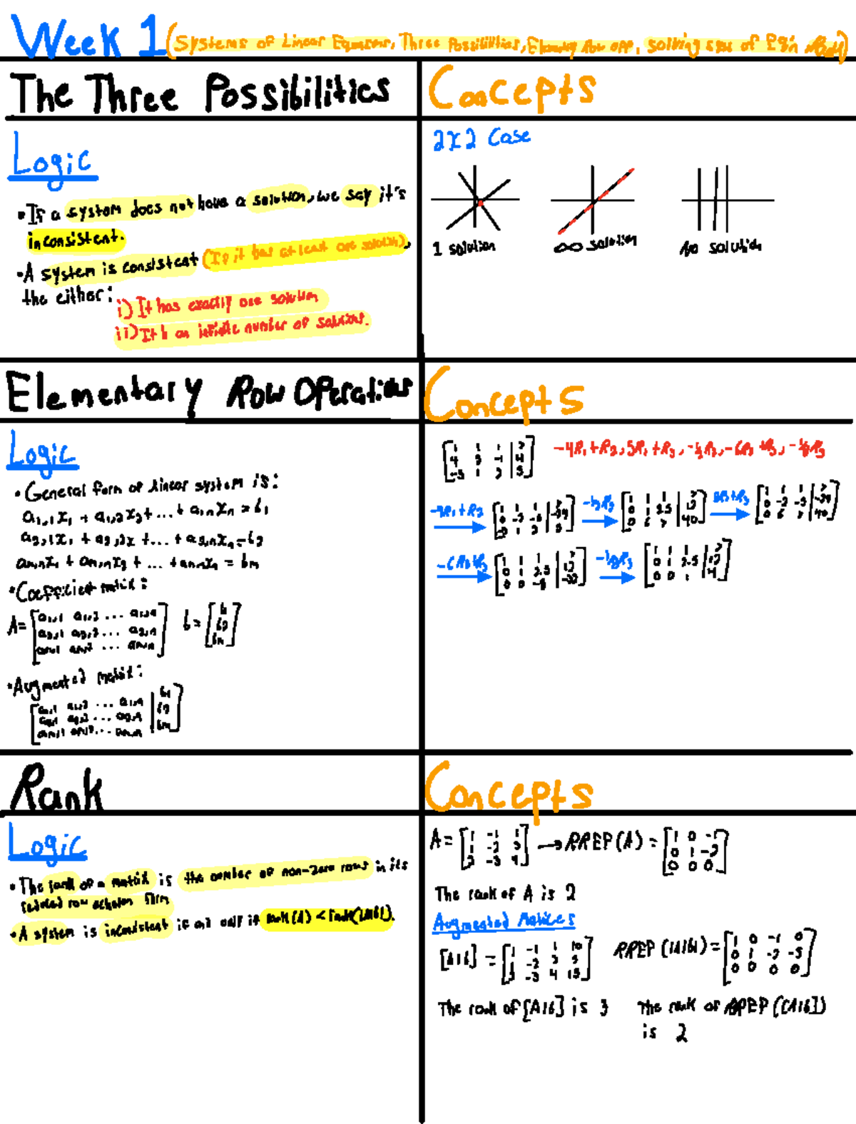 Week 1-3 Notes on Linear Equations and Solutions Concepts - Studocu