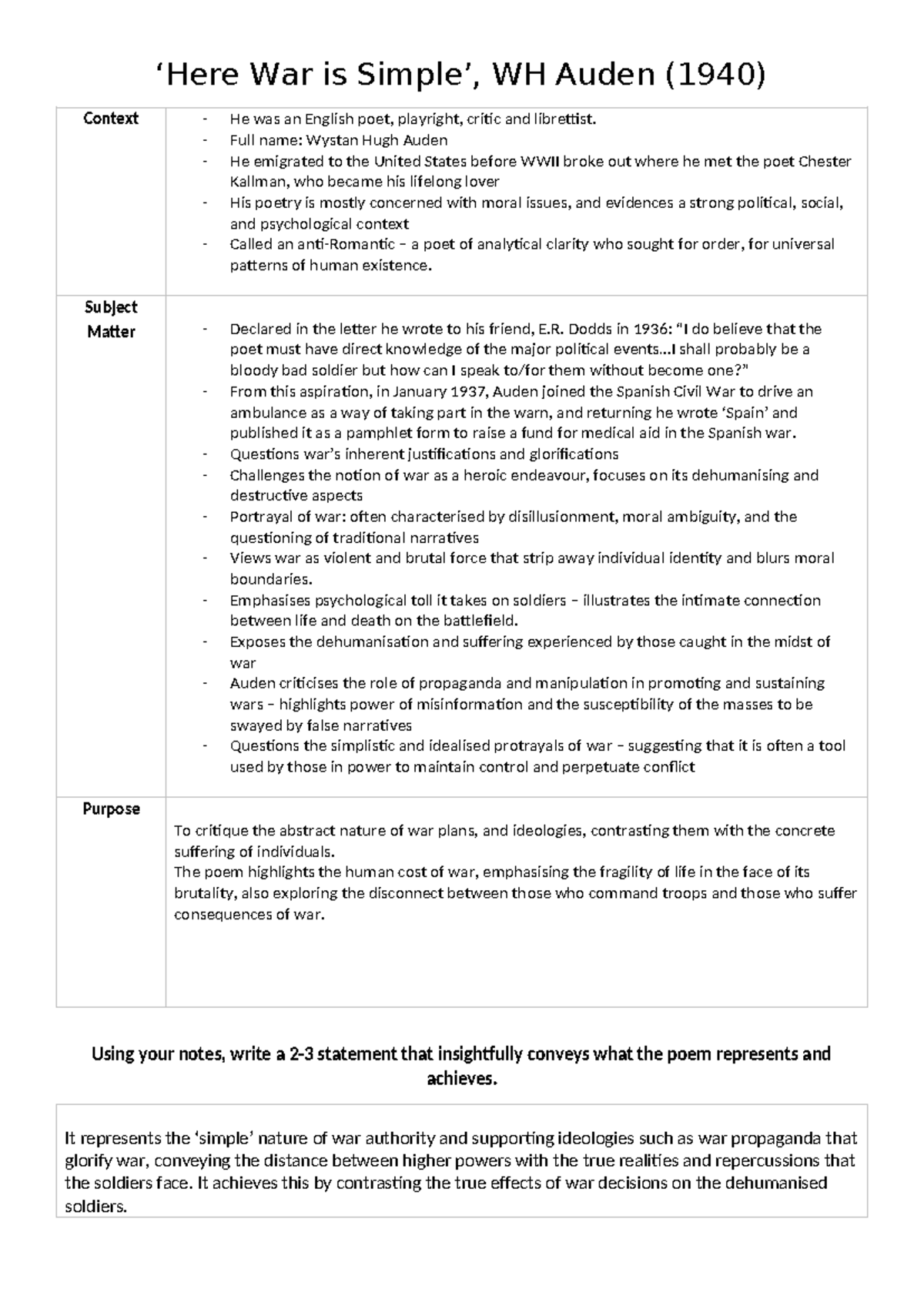 ENG 101: Analysis of WH Auden's 