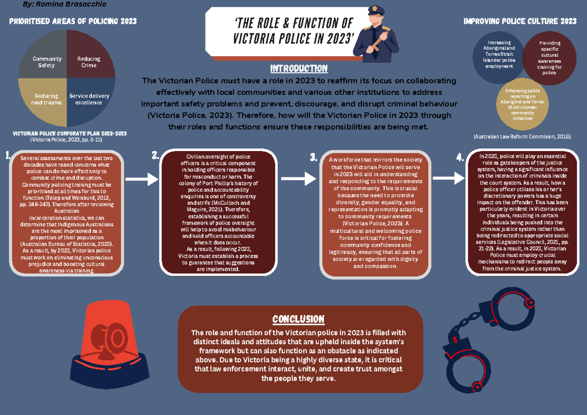 ‘The Role & Function of Victoria Police in 2023’ (1) - ‘THE ROLE ...