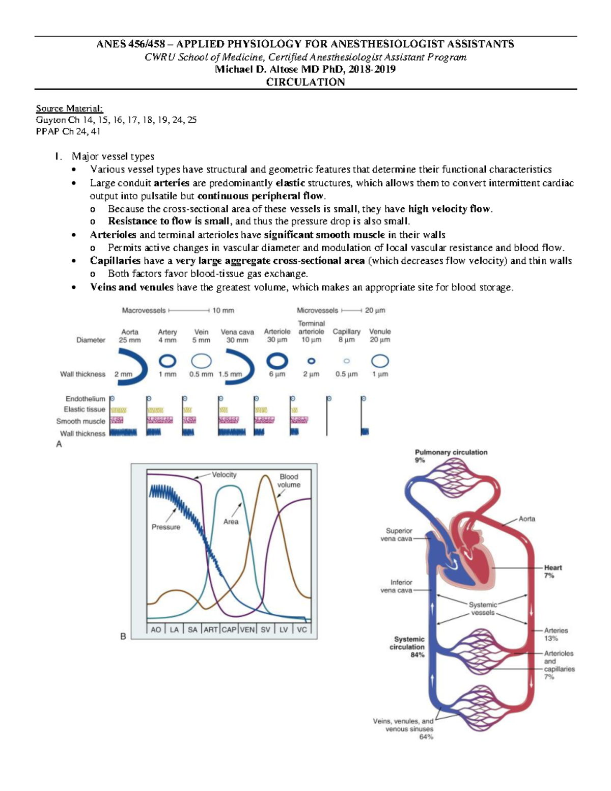Fluid Management and Shock Types in ANES 456/458: Circulation Overview ...
