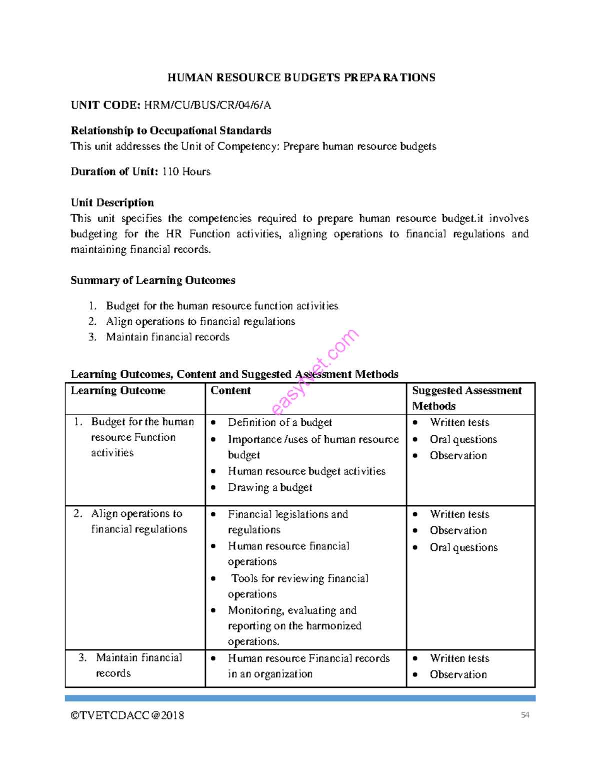 HRM Budget Preparation - Unit Code: HRM/CU/BUS/CR/04/6/A - Studocu