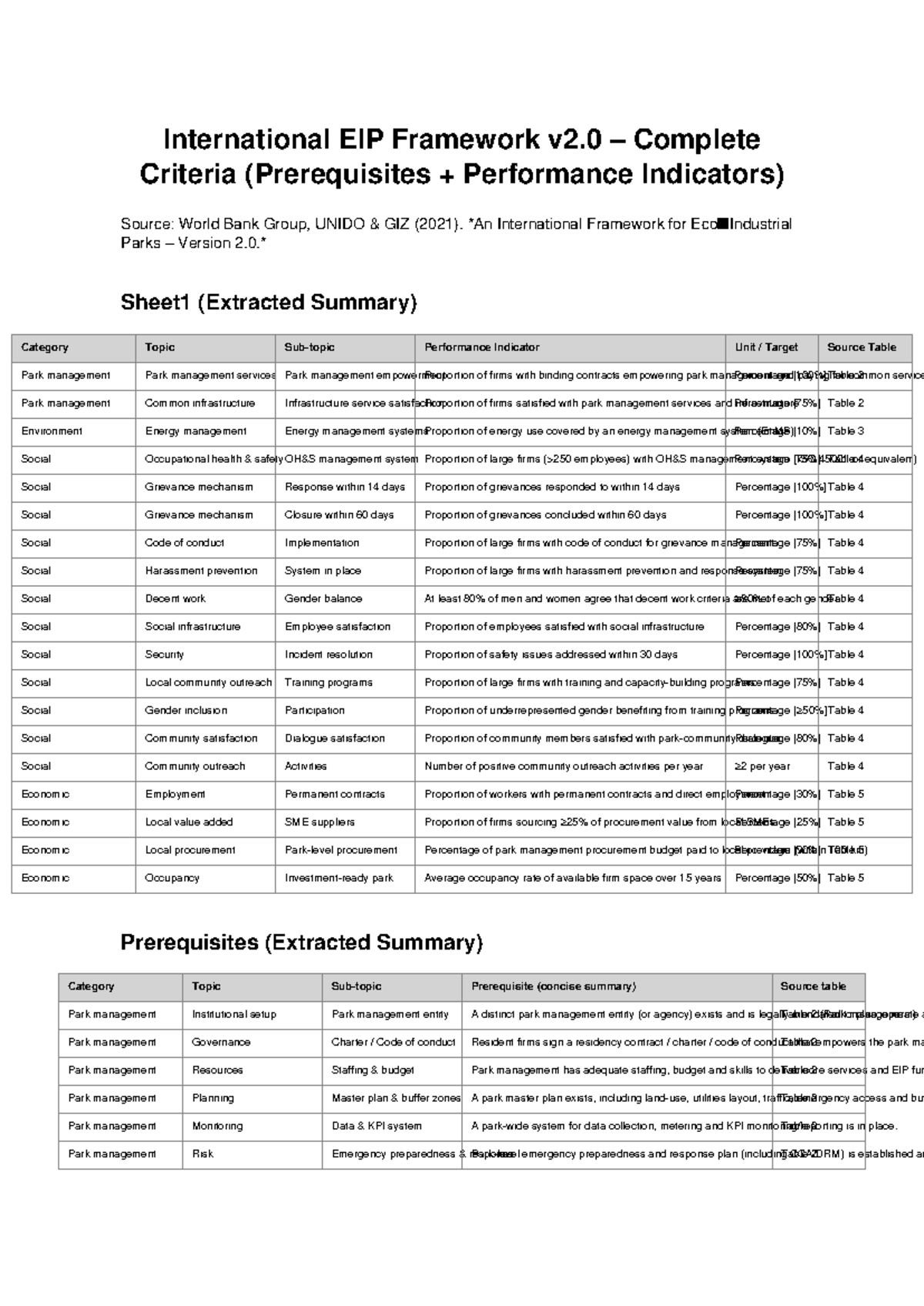 International EIP Framework v2.0 Performance Indicators Summary - Studocu
