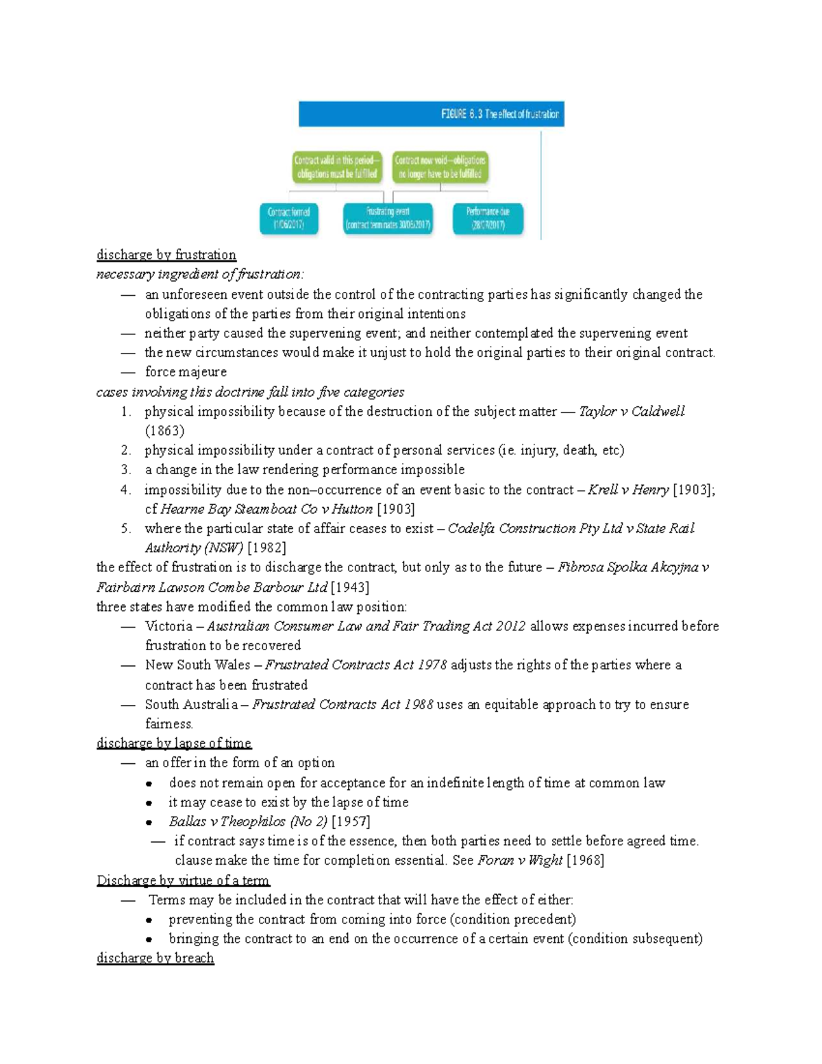 70110 Introduction to Law: Frustration, Breach, and Consumer Rights ...