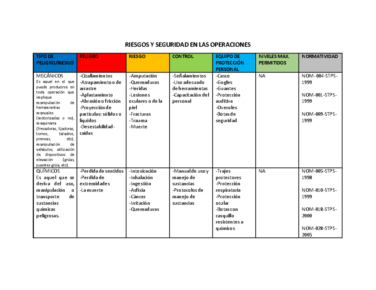 Cuadro Comparativo De Seguridad E Higiene