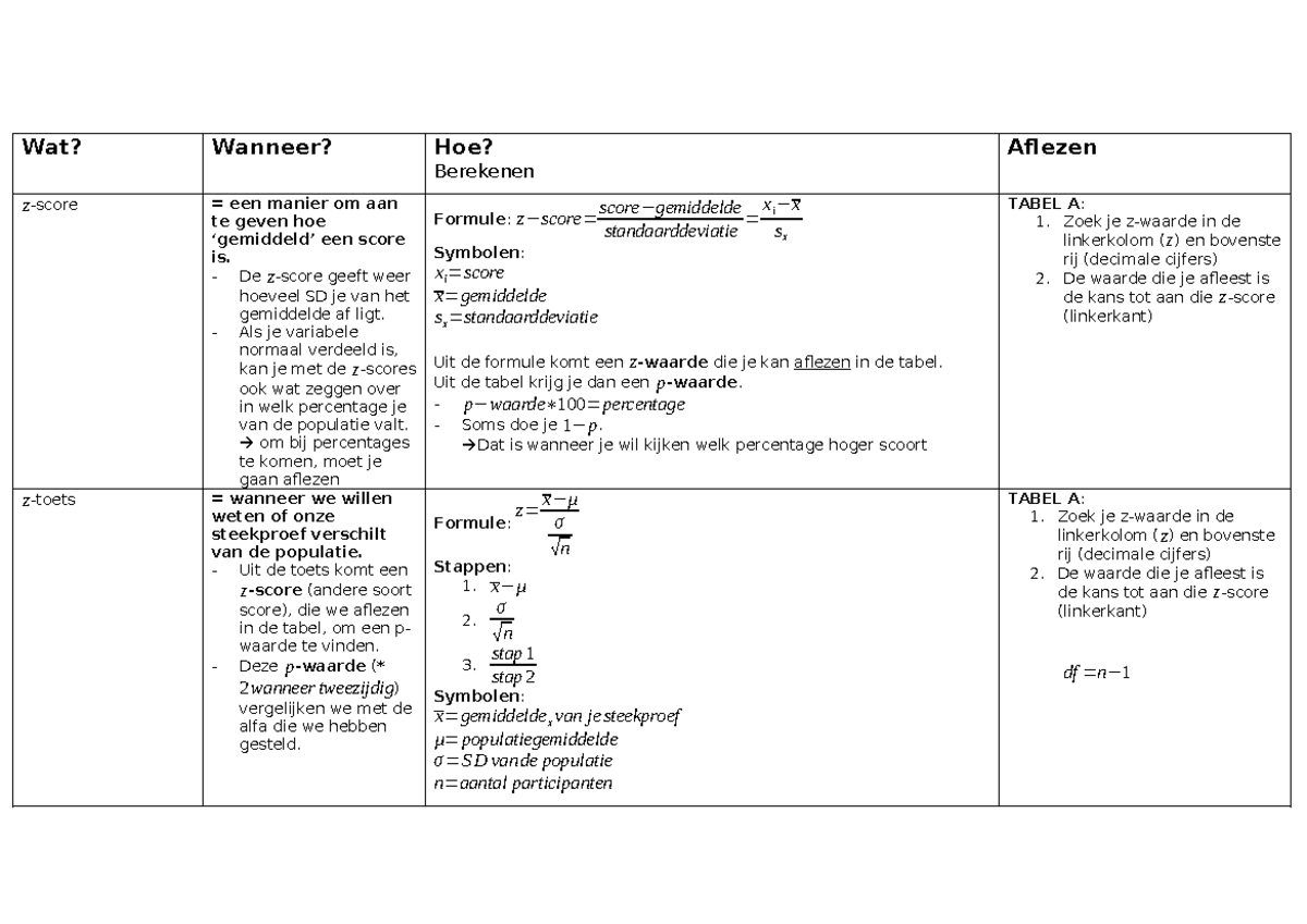 OZP1; Statistische Analyse: Z-scores en T-toetsen Uitleg - Studeersnel