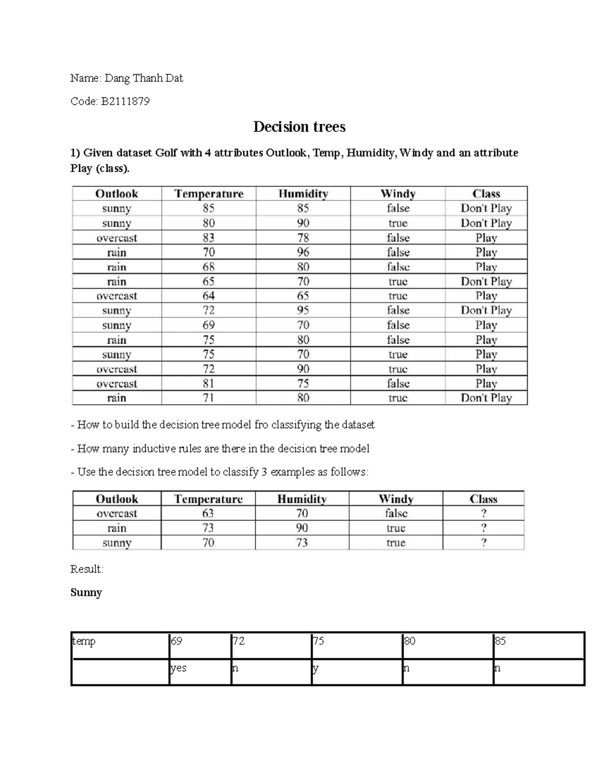 Decision Trees Analysis and Implementation - B2111879 - Studocu