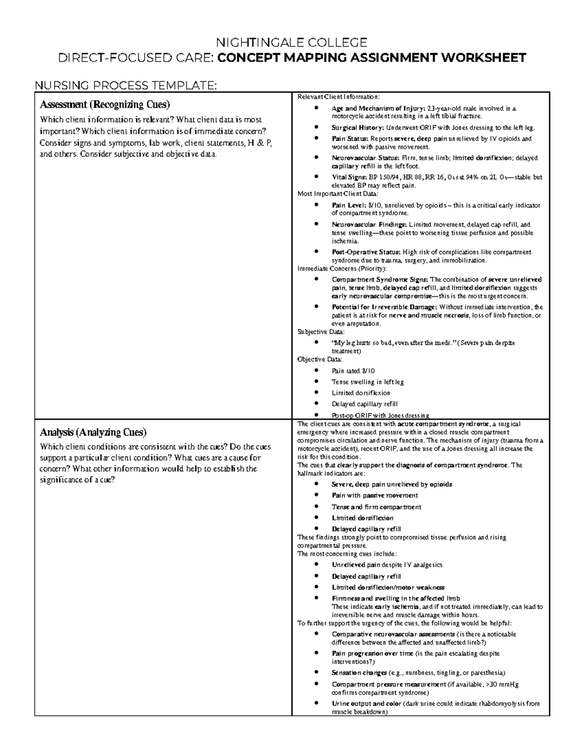 Concept Map Assignment: Nursing Process & Compartment Syndrome - BSN366 ...