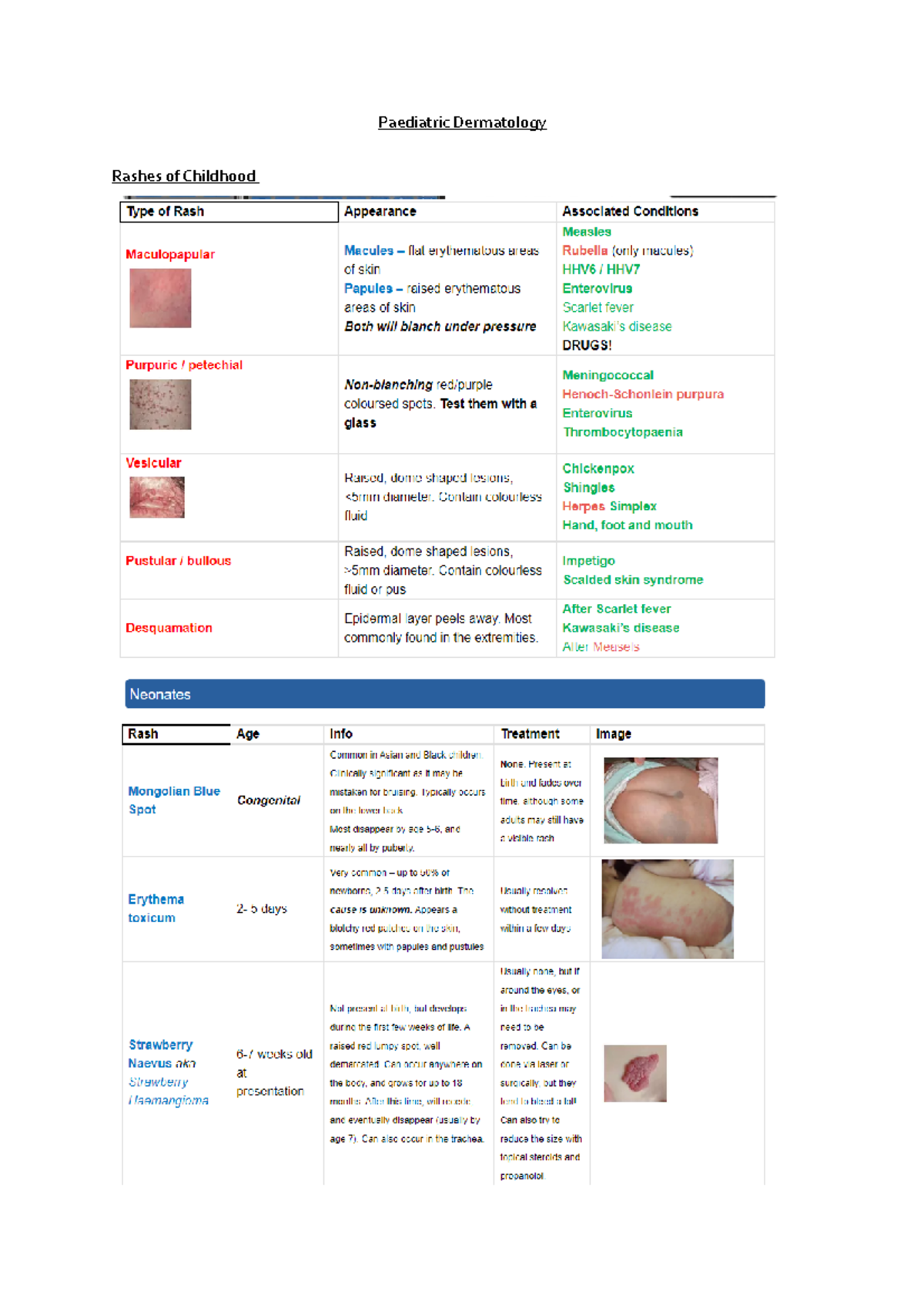 Paediatric Dermatology (PD 101): Eczema, Impetigo & Management Notes ...