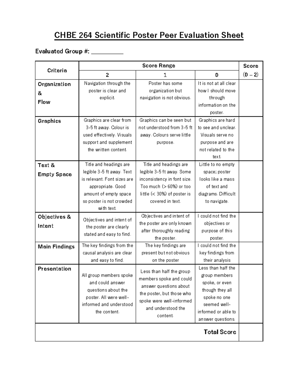 CHBE 264 Scientific Poster Peer Evaluation Rubric - Studocu