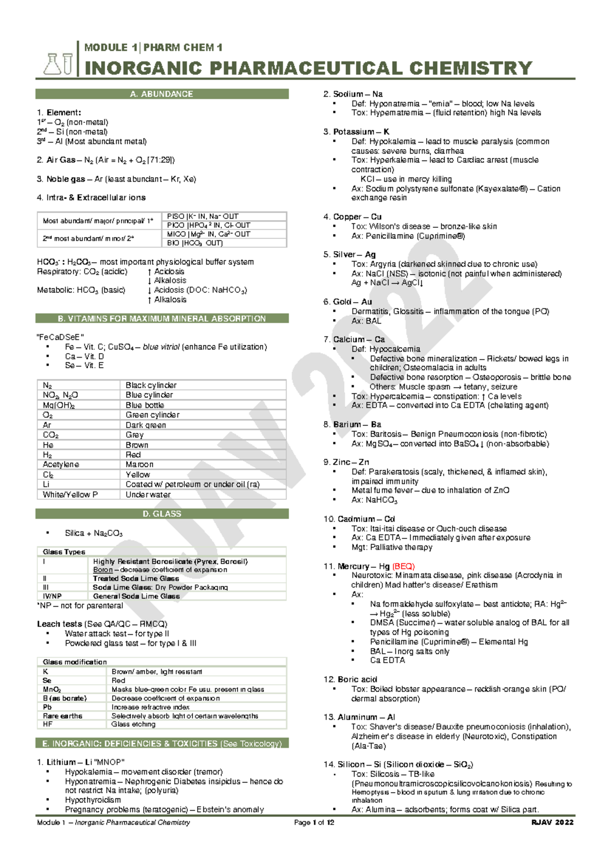 Inorganic Pharmaceutical Chemistry Module 1: Abundance, Deficiencies ...