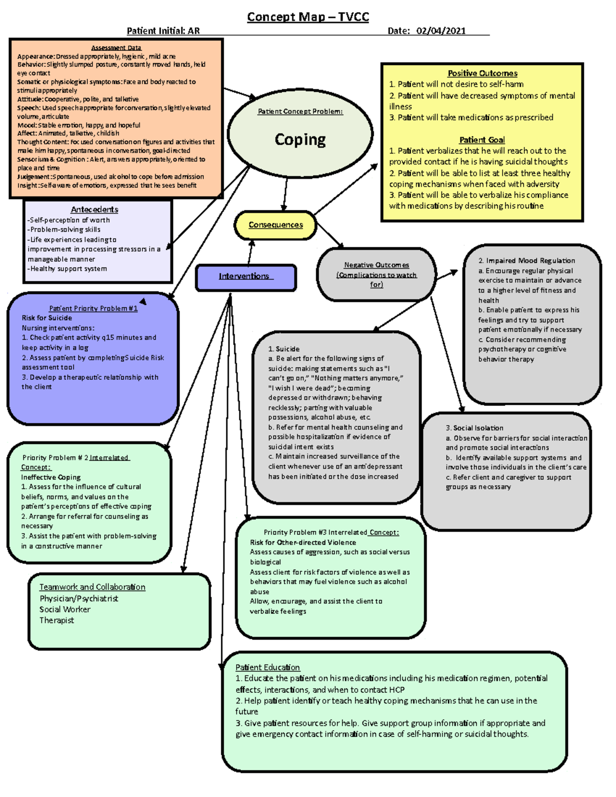 TVCC-Clinical Concept Map: Coping Strategies for Patient AR - Studocu