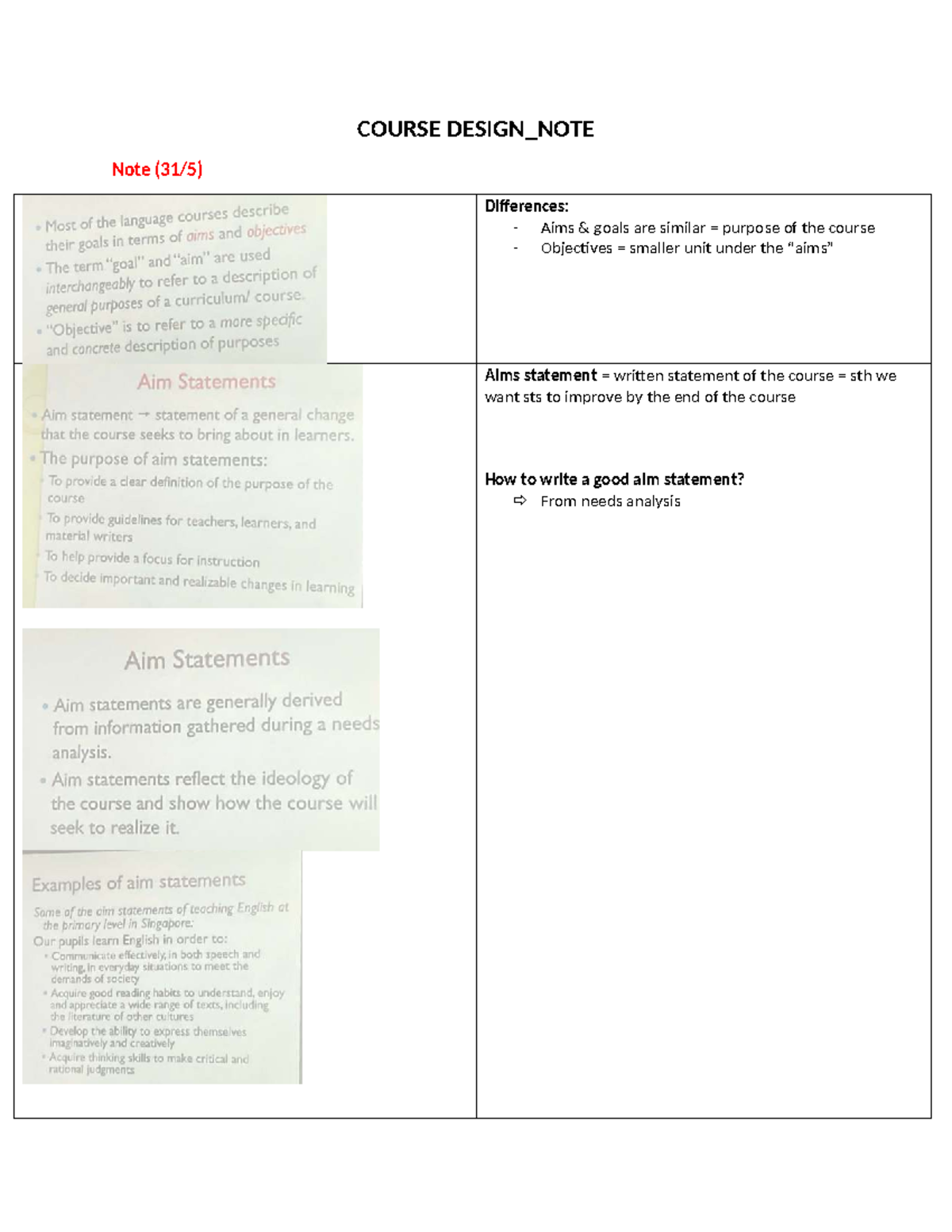 Course Design Notes - Master of TESOL: Aims, Objectives, and Syllabus ...