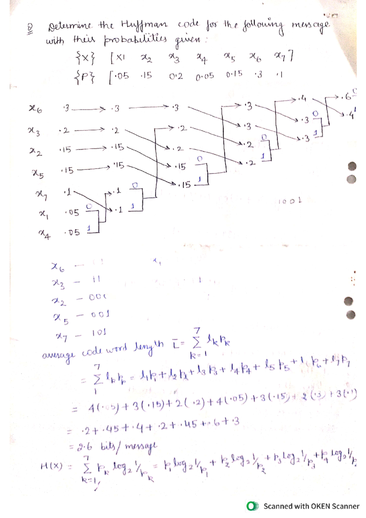 Huffman Coding Example and Its Implementation in Data Compression - Studocu