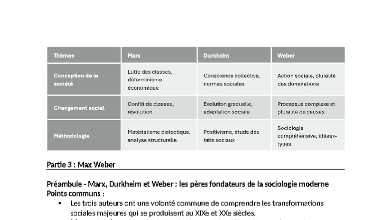 Max Weber : Sociologie, Rationalisation et Éthique du Capitalisme - Studocu