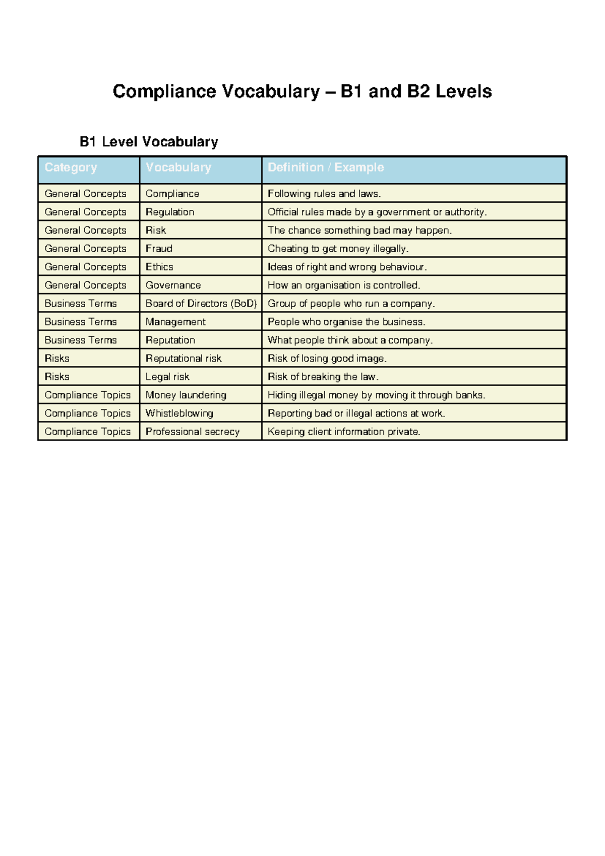 Compliance Vocabulary: B1 & B2 Levels Definitions and Examples - Studocu