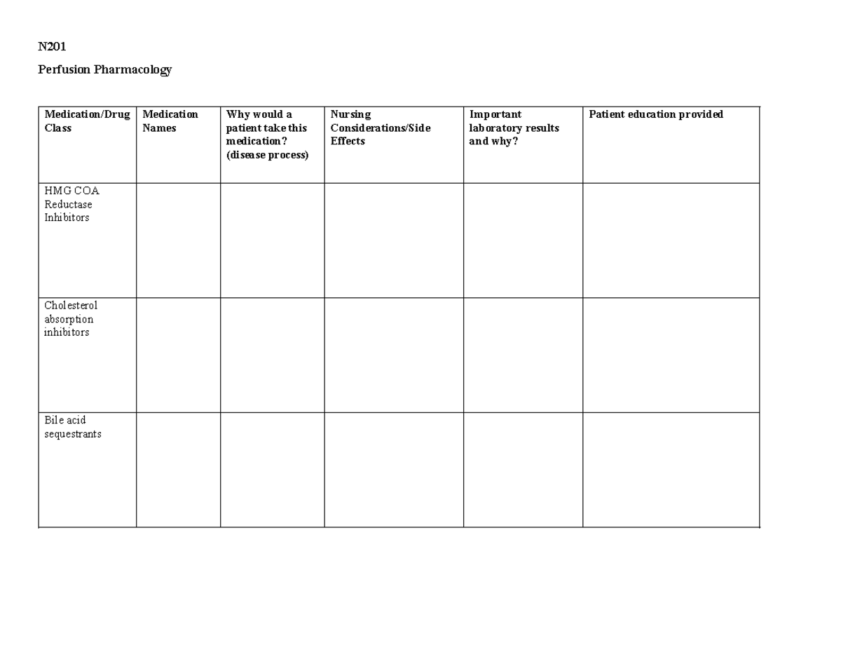 N201 Perfusion Medication Table - N Perfusion Pharmacology Medication ...