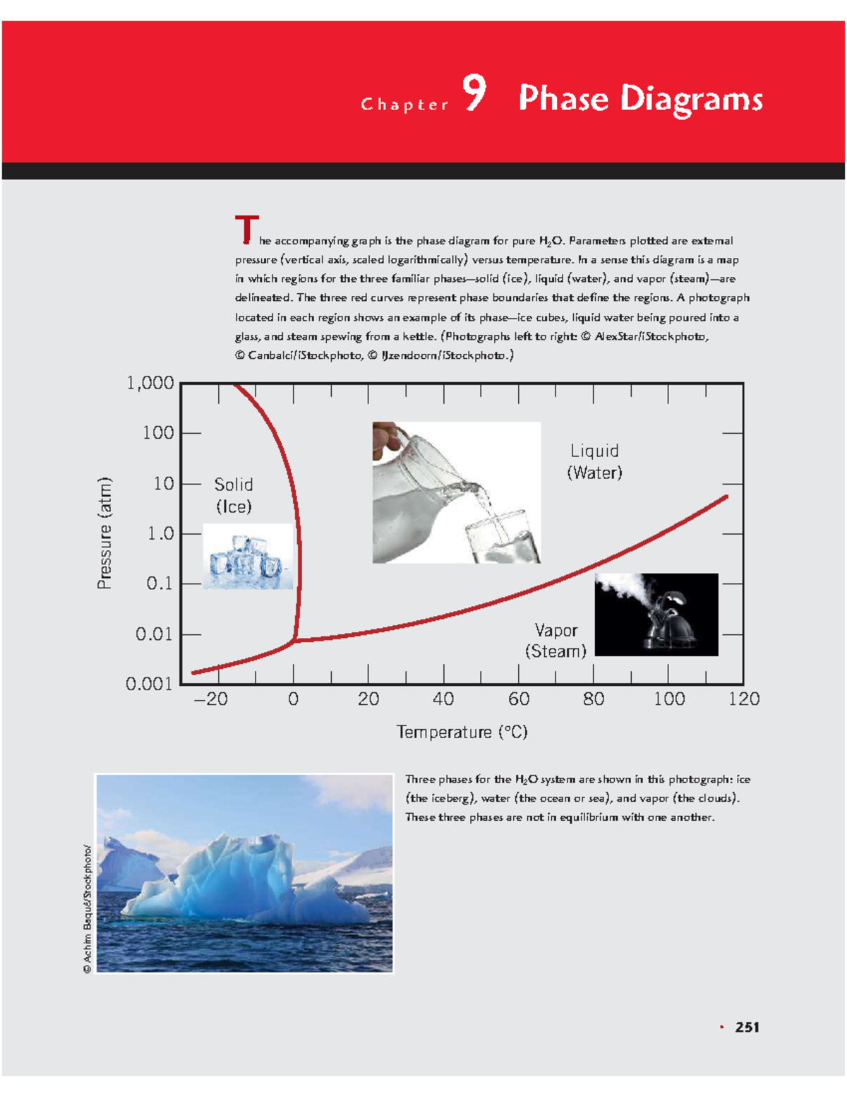 EMG 2104 Chapter 9: Understanding Phase Diagrams in Material Science ...