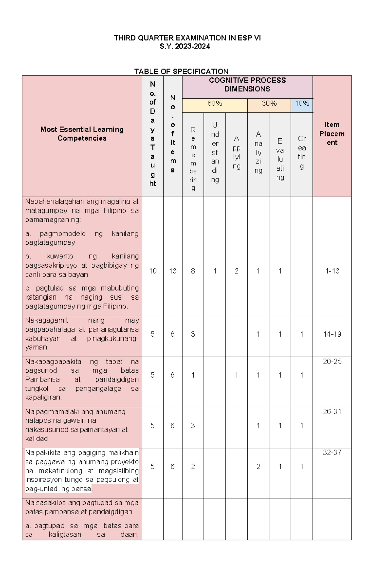 TOS ESP VI 3RD Quarter Exam: Essential Learning Competencies - Studocu