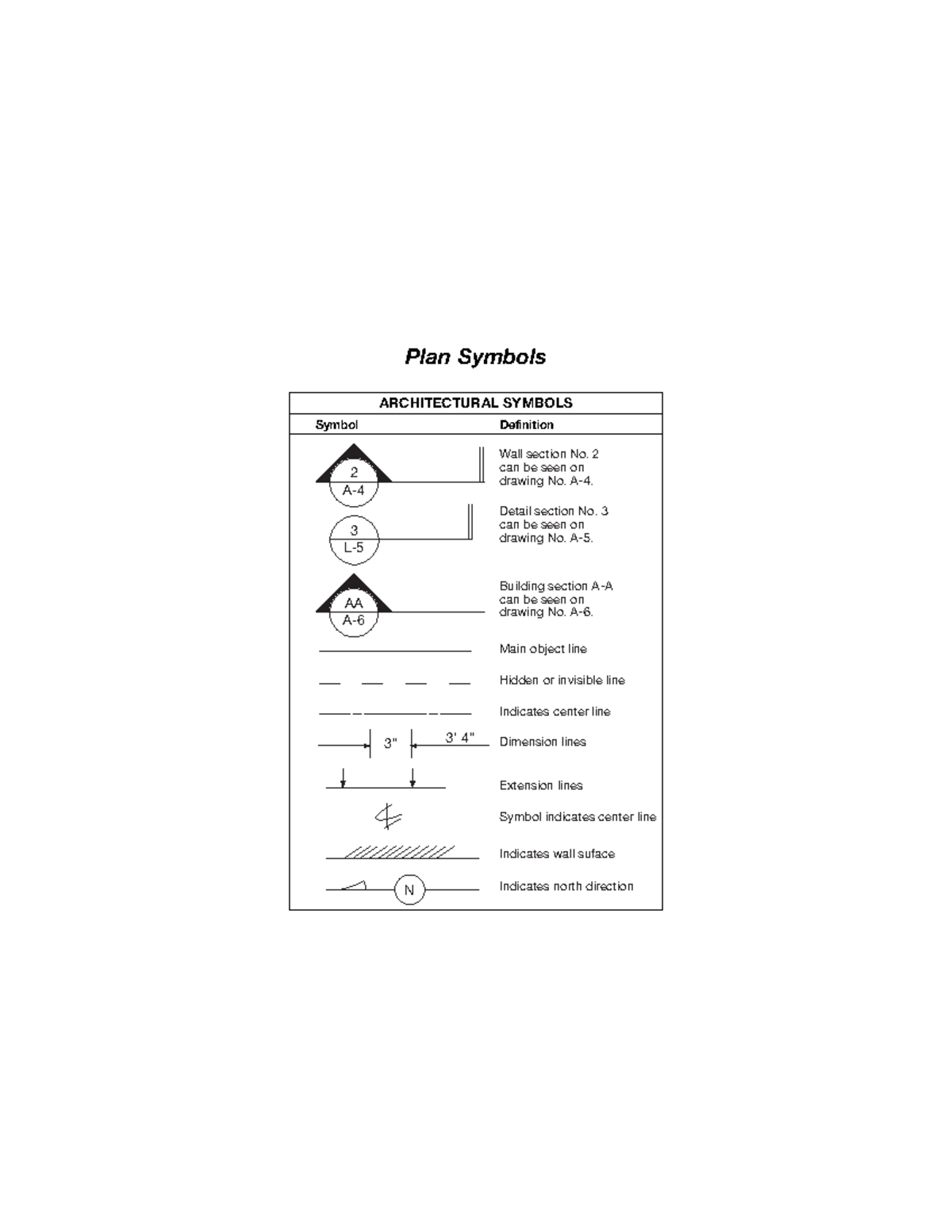 CIVIL 101: Essential Building Drawing Symbols Overview - Studocu