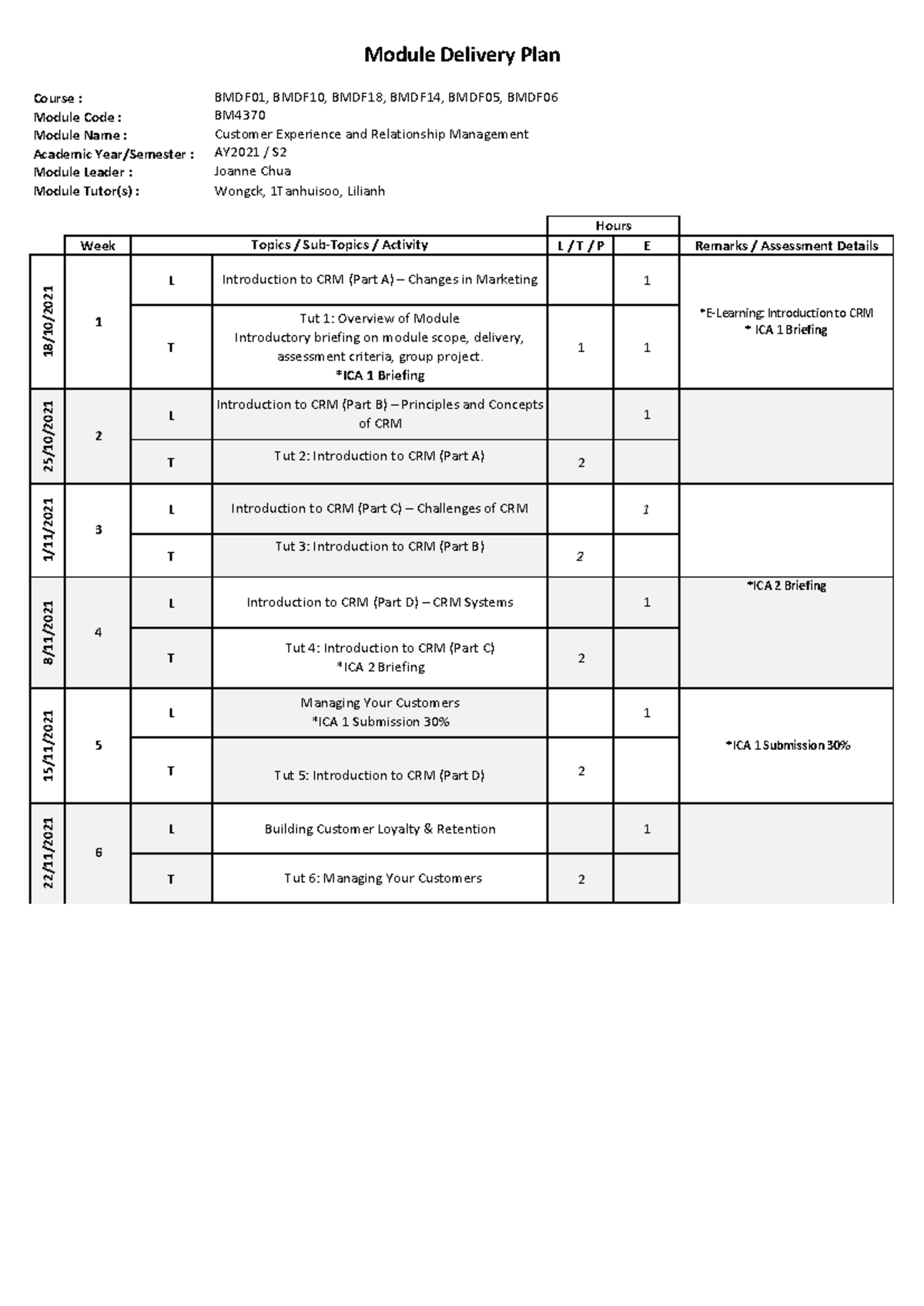 CRM Module Plan Summary - BMDF01, BMDF10, BMDF18, BMDF14, BMDF05 - Studocu