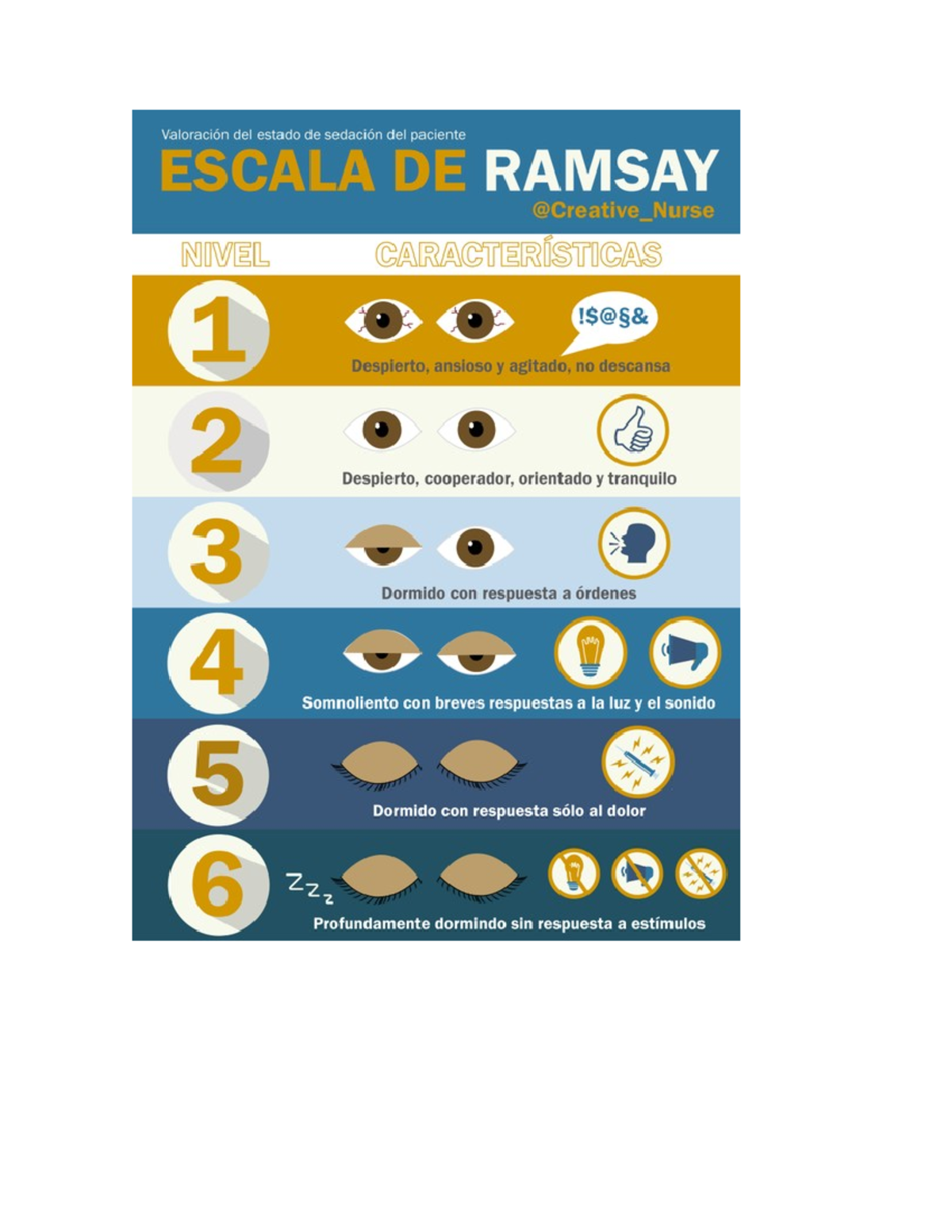 escala-de-ramsay-apuntes-sobre-la-valoraci-n-de-sedaci-n-studocu