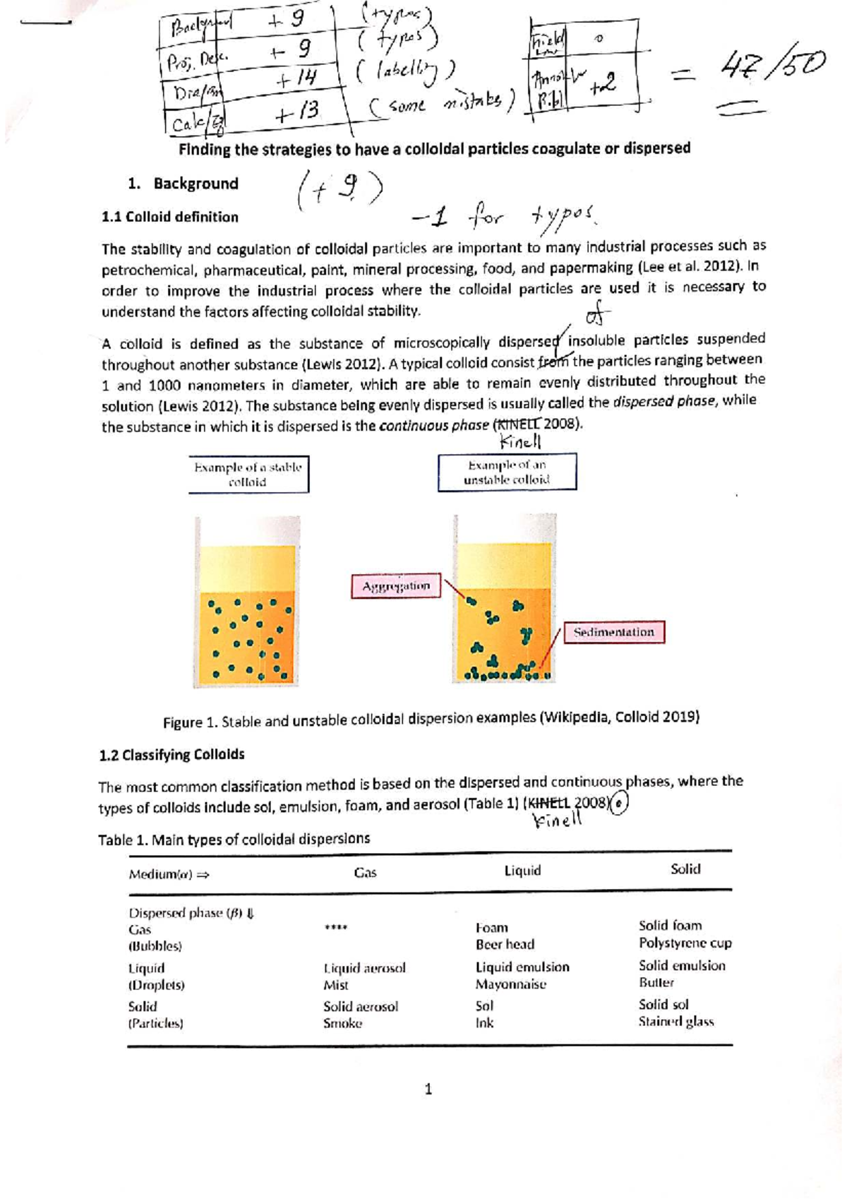 Colloidal Stability and Coagulation Strategies: Capstone Project (CP ...