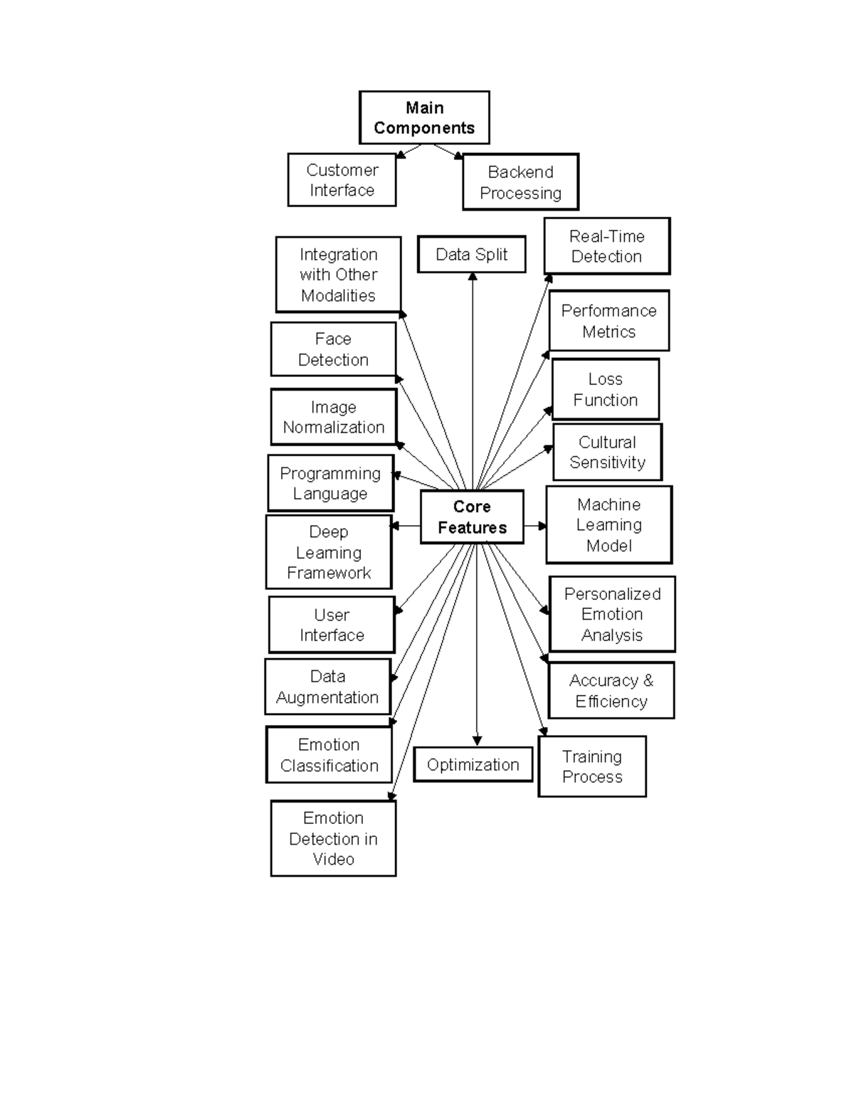 Layers 3 - Thesis Writing 1 - Customer Interface Backend Processing ...