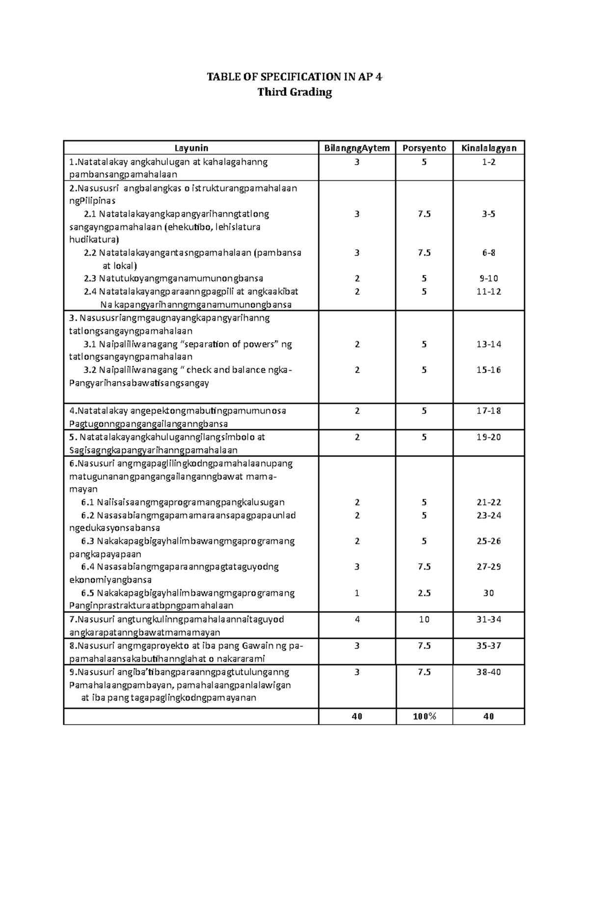 AP 4 Third Periodical TEST - TABLE OF SPECIFICATION IN AP 4 Third ...