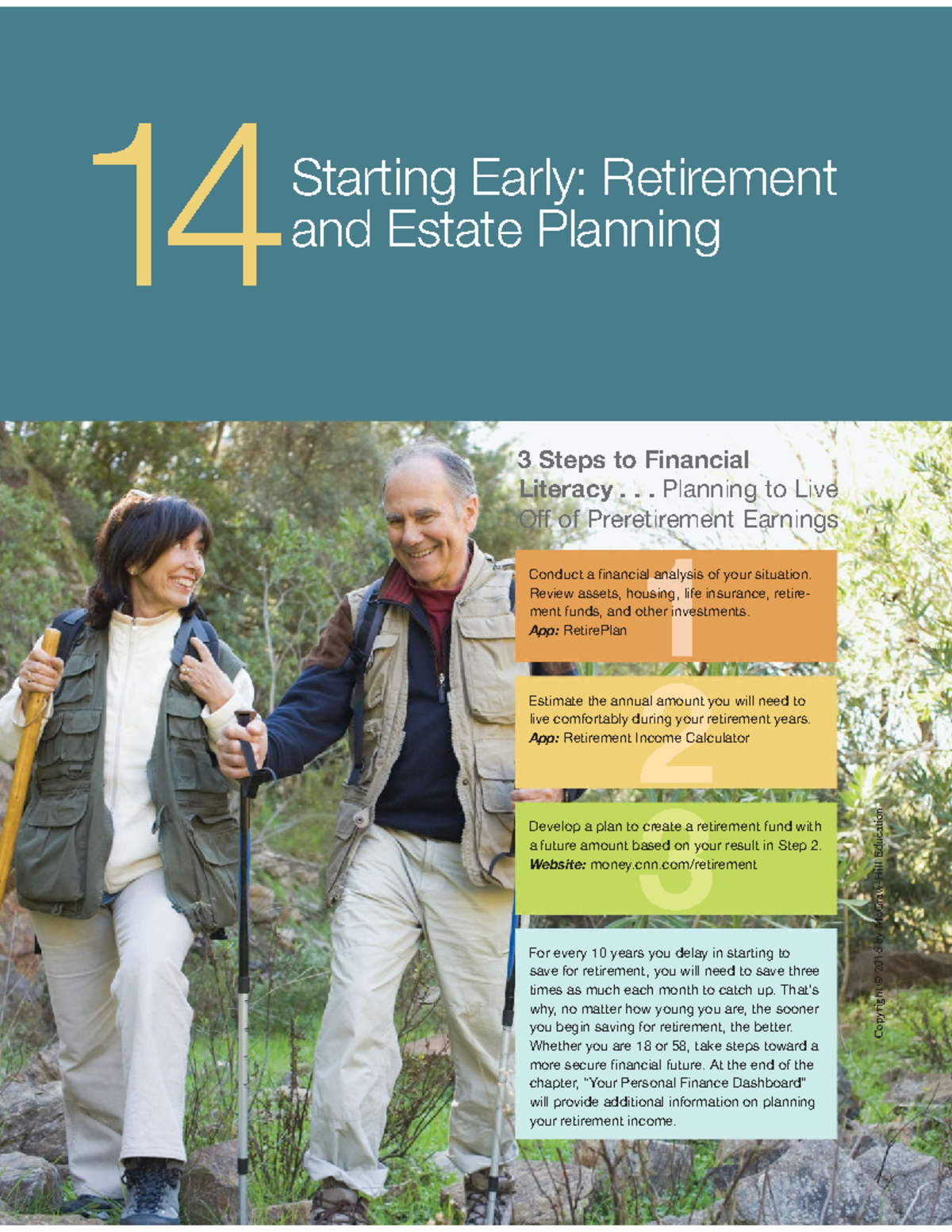 Chapter 14: Starting Early - Retirement & Estate Planning (Personal ...
