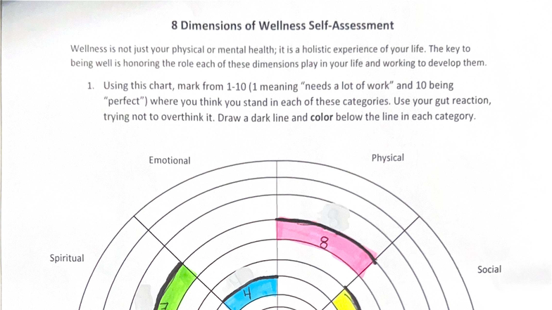 8 Dimensions of Wellness: A Holistic Approach to Well-Being - Studocu