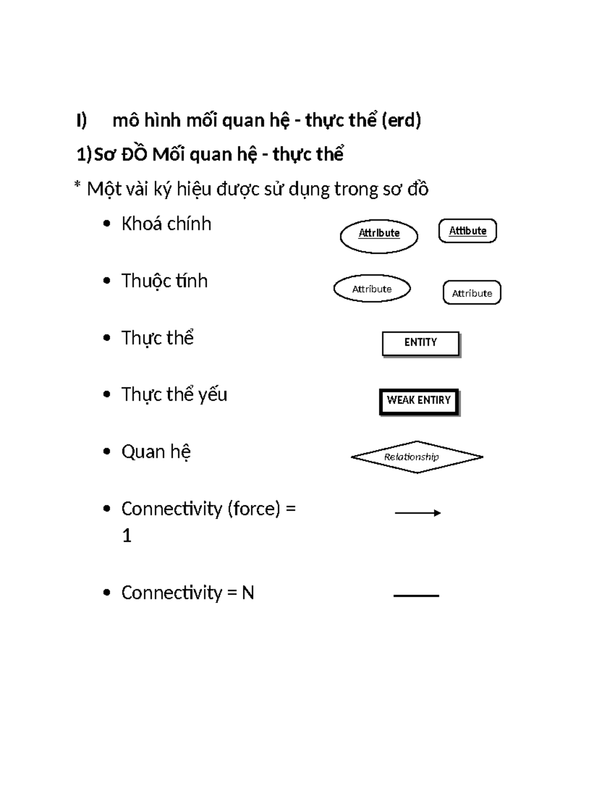 DBI ASS - Entity-Relationship Model Overview and Symbols - Studocu