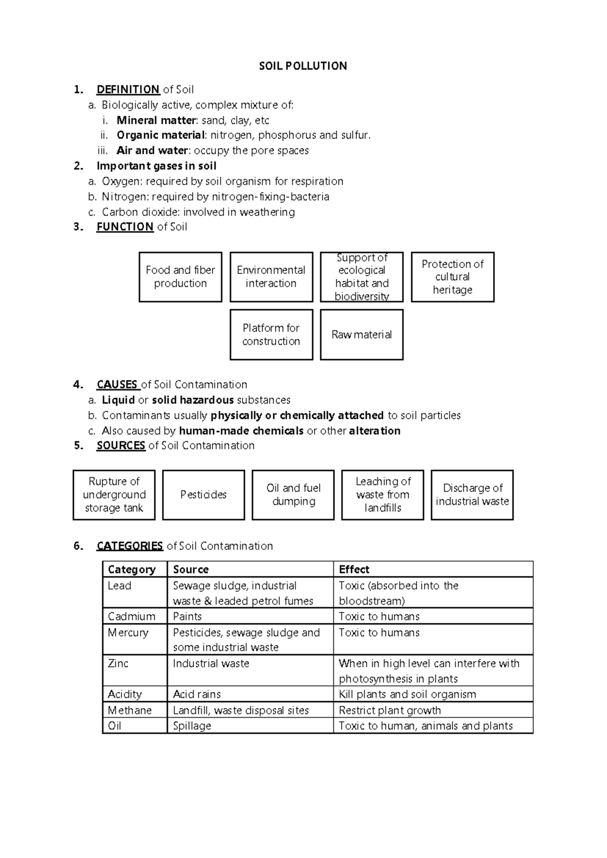 Soil Pollution Study Notes for Environmental Science (ENV-101) - Studocu