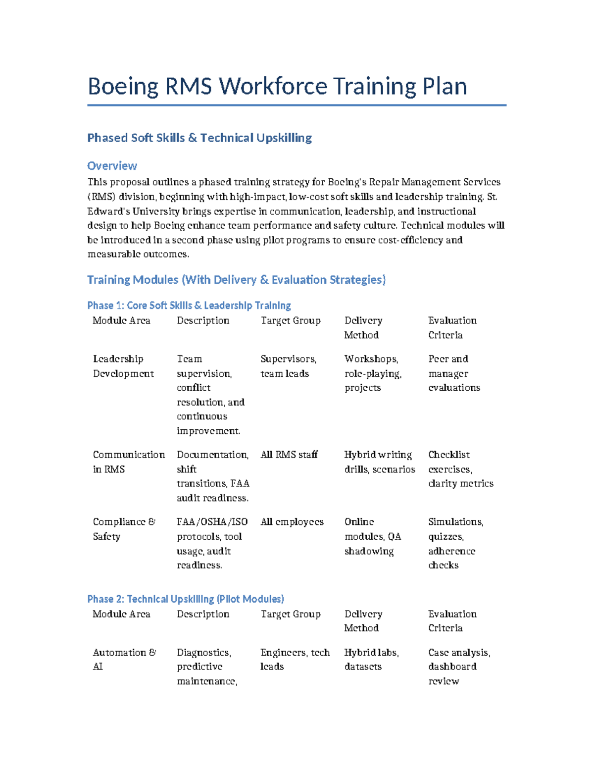 Boeing RMS Training Plan: Phased Soft Skills & Technical Upskilling ...