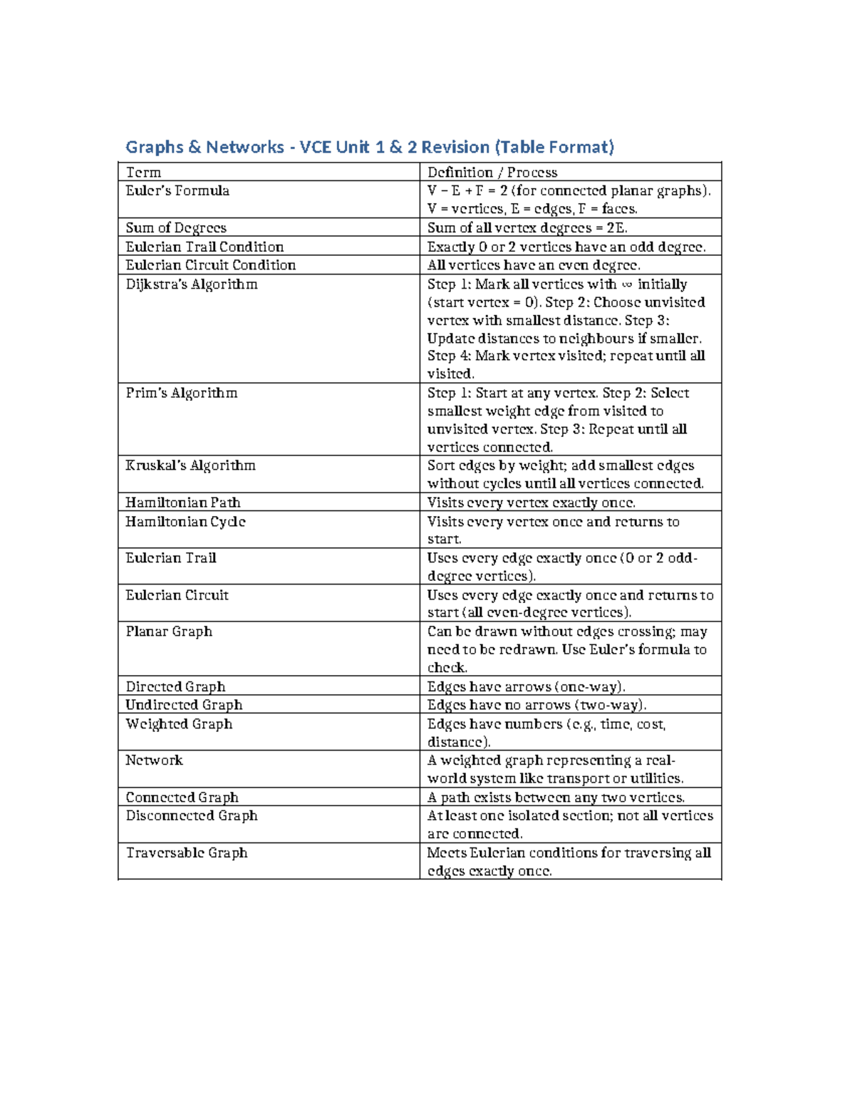 Graphs Networks VCE Unit 1 2 Revision Notes (Table Format) - Studocu