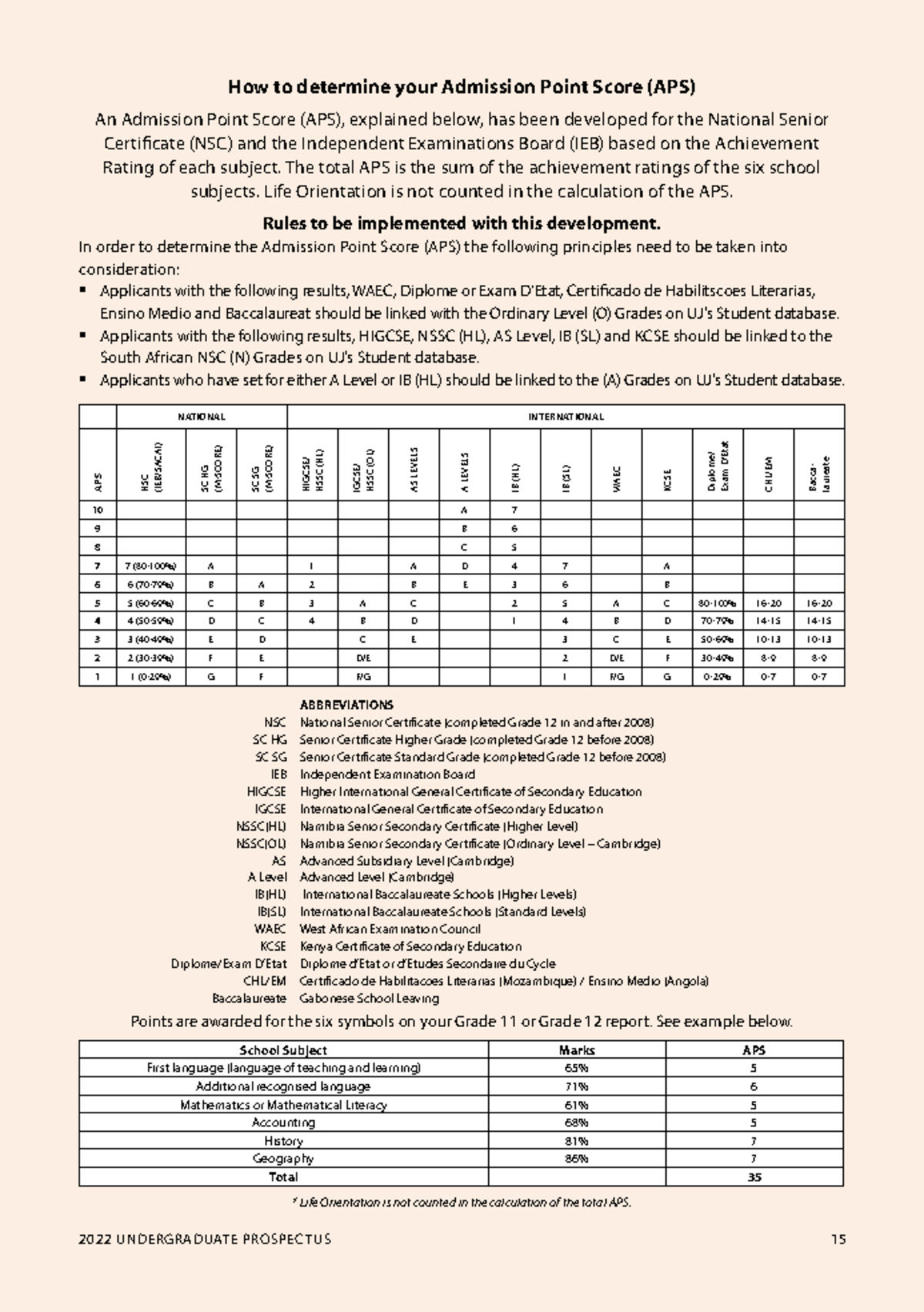 APS Score Calculator 2022: Understanding Admission Point Scores - Studocu