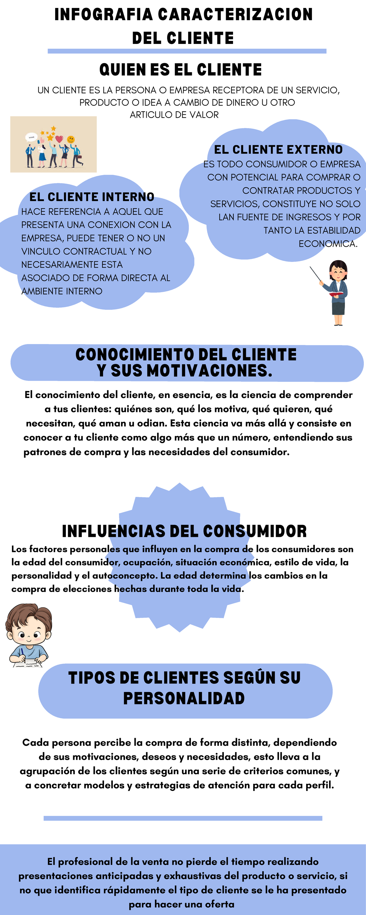 Infografía sobre la Caracterización del Cliente - GA3-210601020-AA1 ...