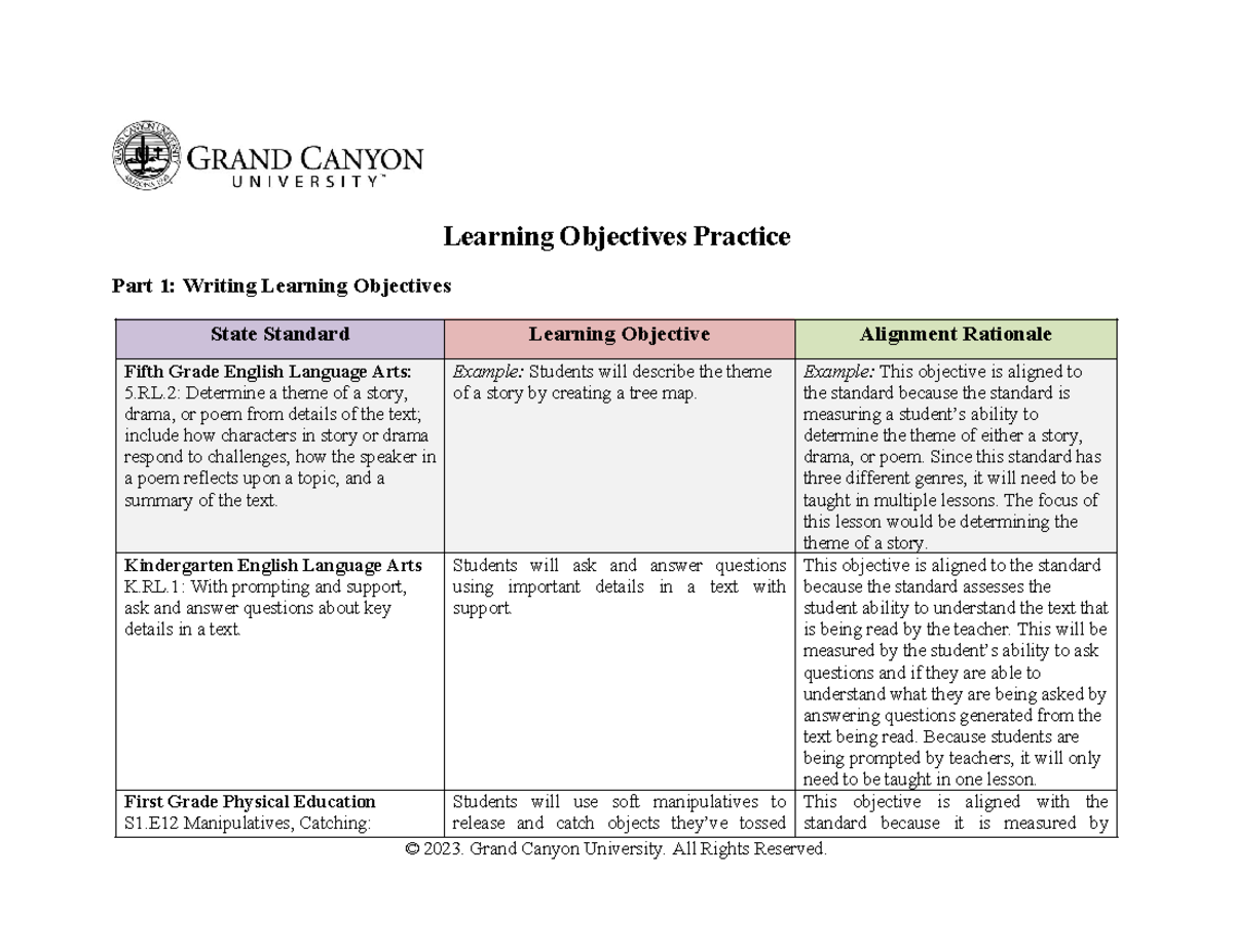 ELM 555 RS T1 Learning Objectives for K-5 ELA and PE Lessons - Studocu