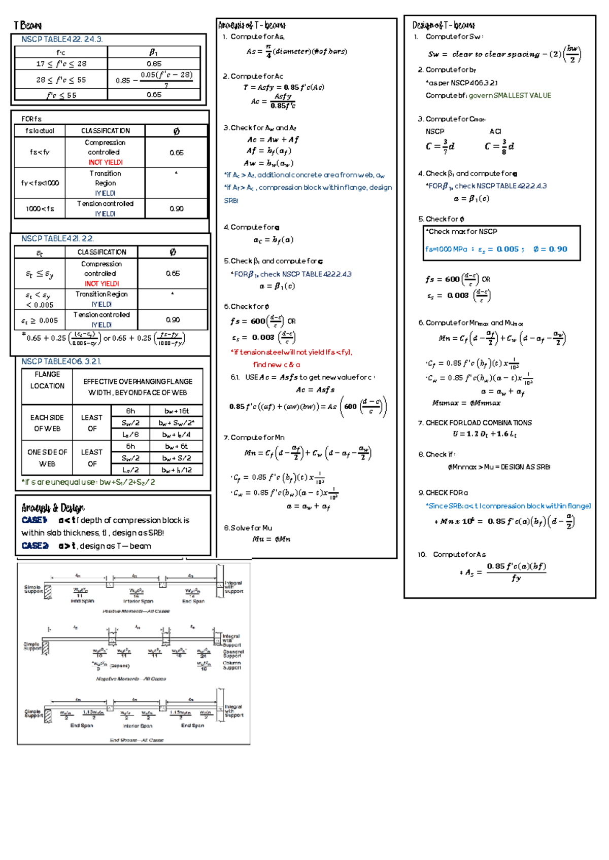 T-Beam Design & Analysis - NSCP Tables and Formulas Guide - Studocu