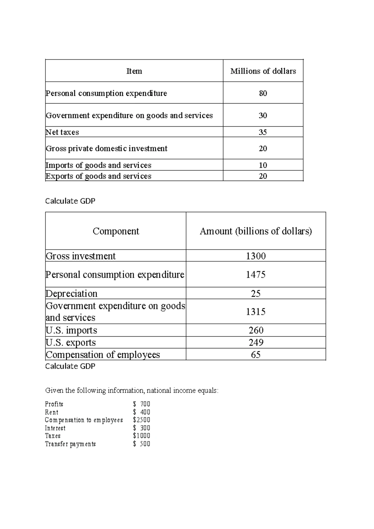 Assignment 6 - Managerial Economics: GDP Calculation and Analysis - Studocu