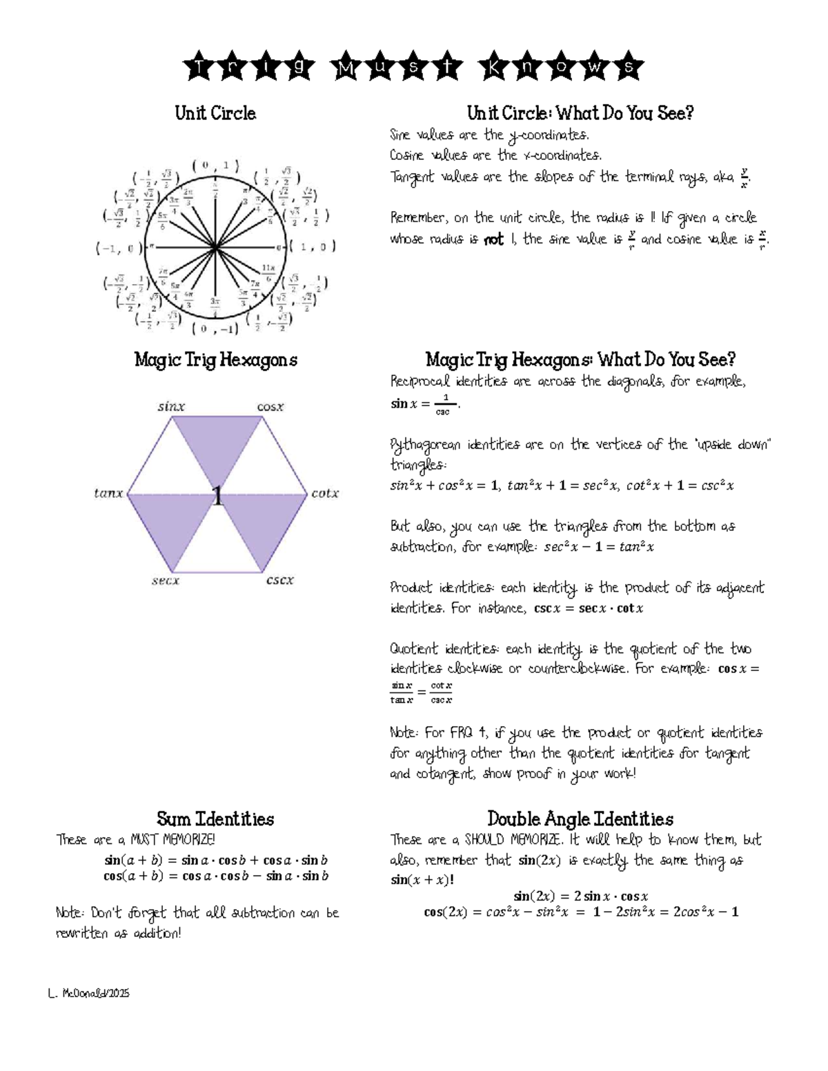 Trig Must Knows: Unit Circle & Key Identities for Success - Studocu