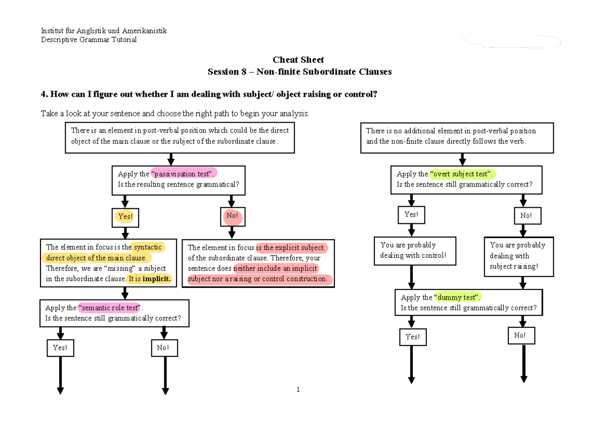 Cheat sheet - non-finite subordinate clauses - Institut für Anglistik ...