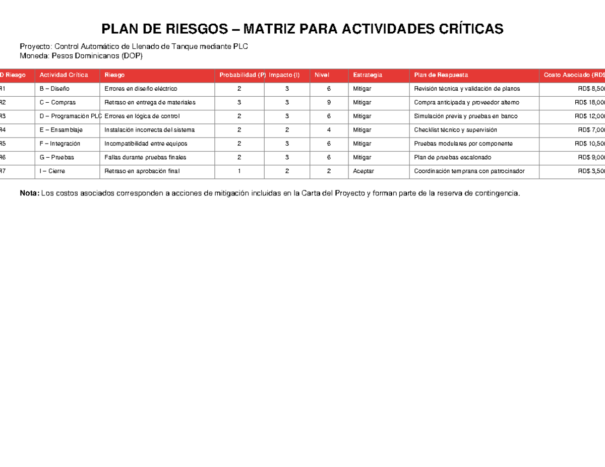 Matriz de Riesgos y Costos para Proyecto PLC - Control de Tanque - Studocu