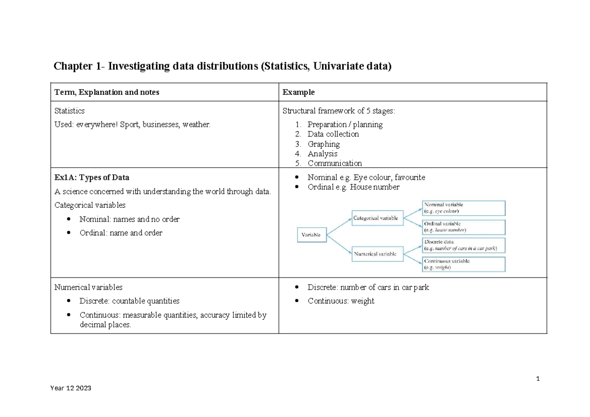 Chapter 1: Investigating Data Distributions (Statistics, Year 12) - Studocu