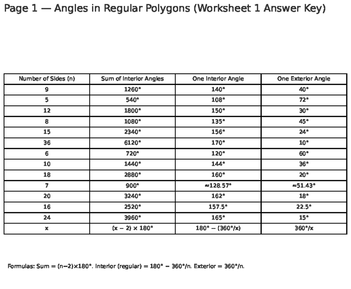 Polygon Worksheet Answer Key (Pages 16) Studocu