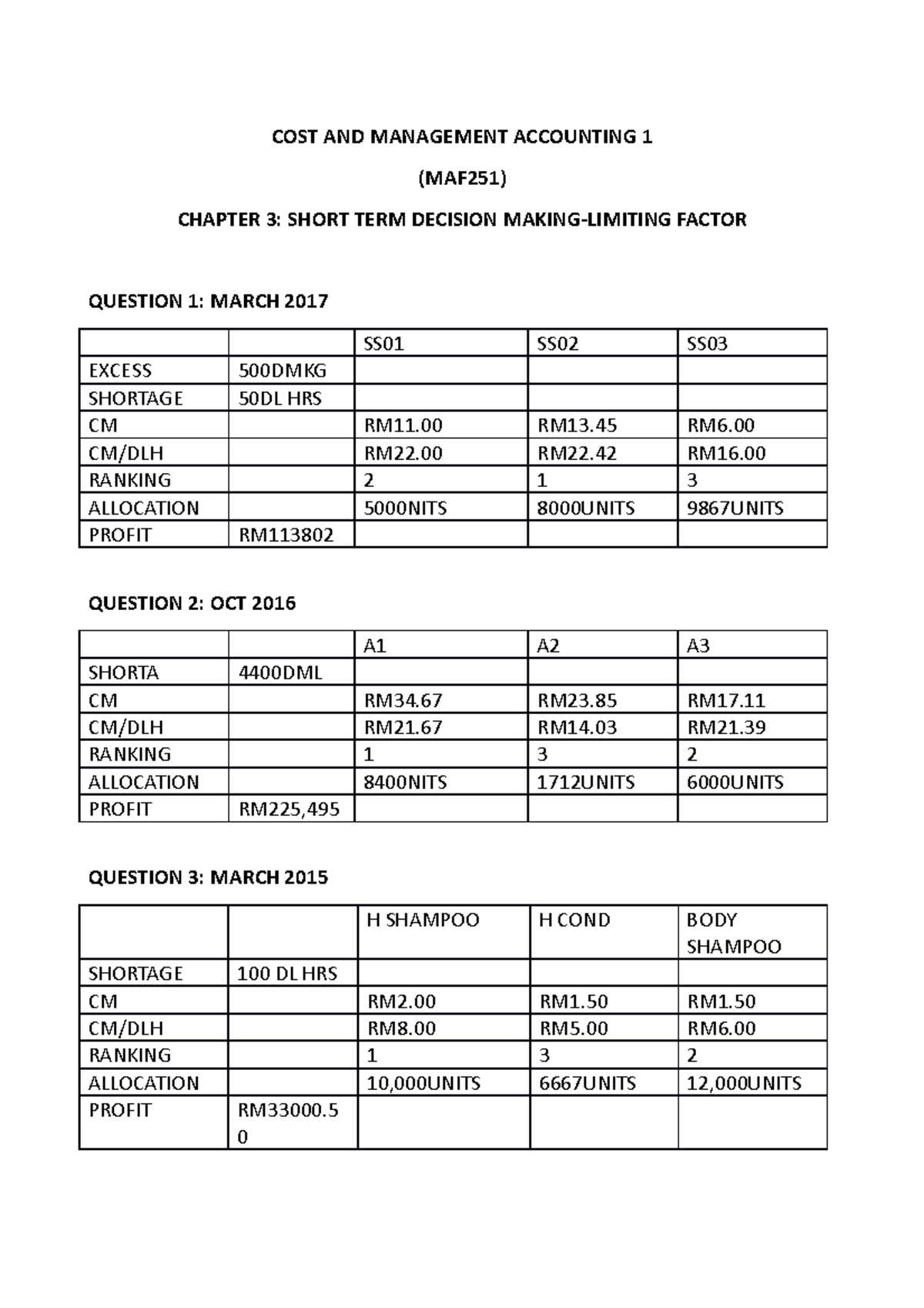 KEY Answer Limiting Factor - COST AND MANAGEMENT ACCOUNTING 1 (MAF251 ...