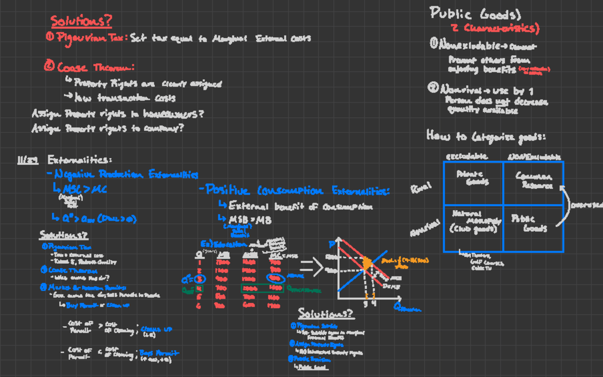 Externalities and Categorization of Goods - Public Goods) Solutions? 2 ...