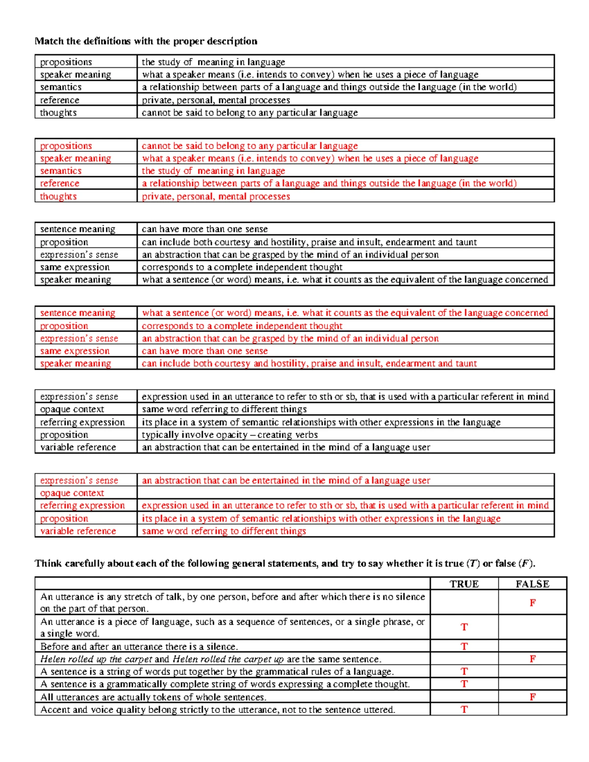 洋書 Semantics of the English Subjunctive Amazon | Semantics of the English Subjunctive | James
