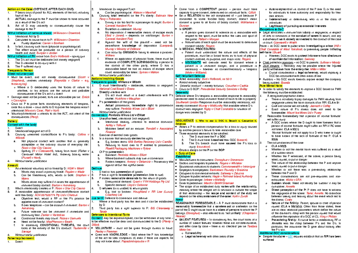 Torts Law Exam Summary Notes - Torts Law Exam Notes: Intentional tort ...