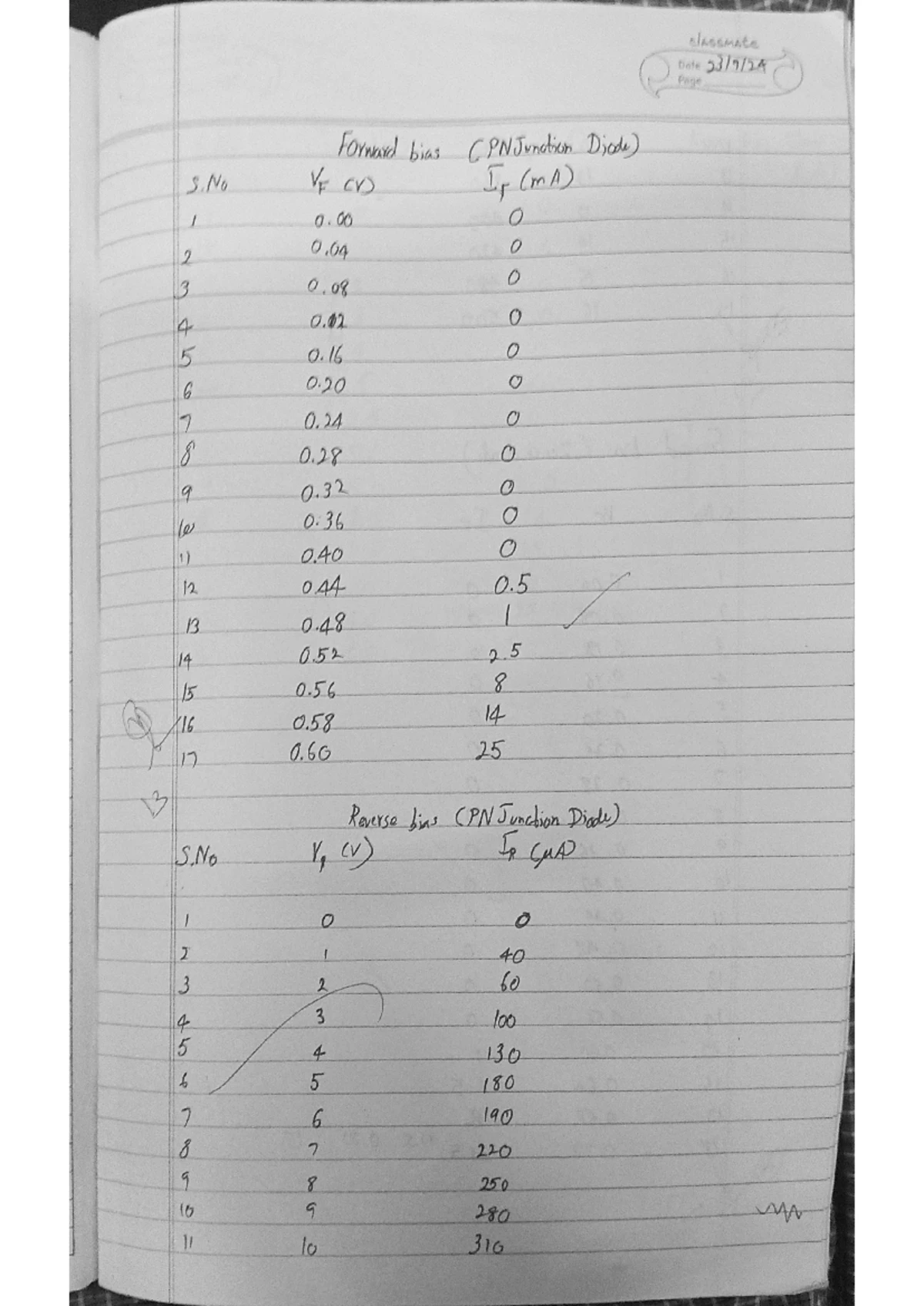 Emt unit 3 - Comprehensive notes on electromagnetism concepts - Studocu