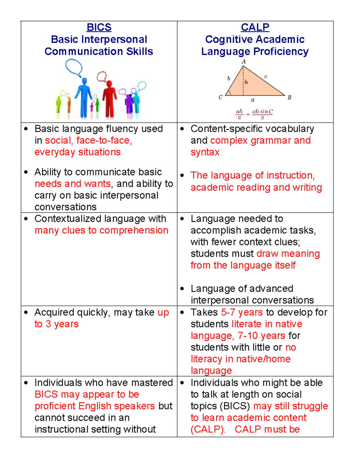 BICS & CALP: Understanding Basic and Cognitive Language Proficiency ...